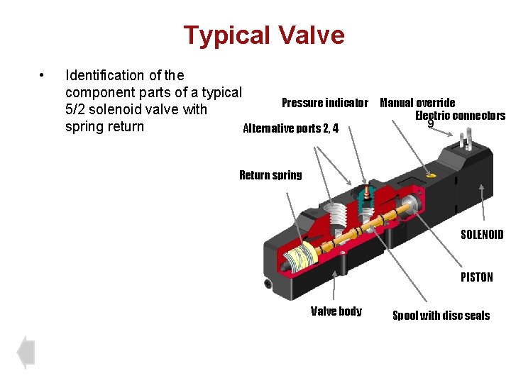 Typical Valve • Identification of the component parts of a typical Pressure indicator 5/2