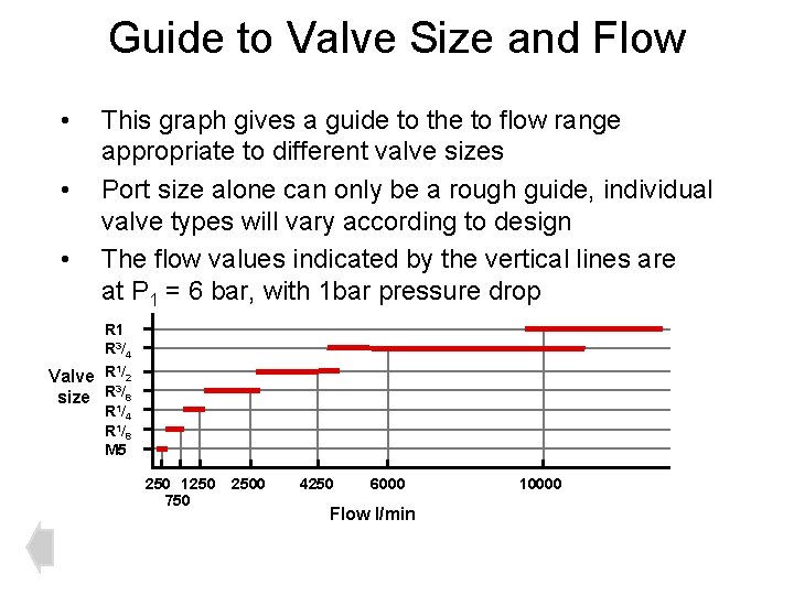 Guide to Valve Size and Flow • • • This graph gives a guide