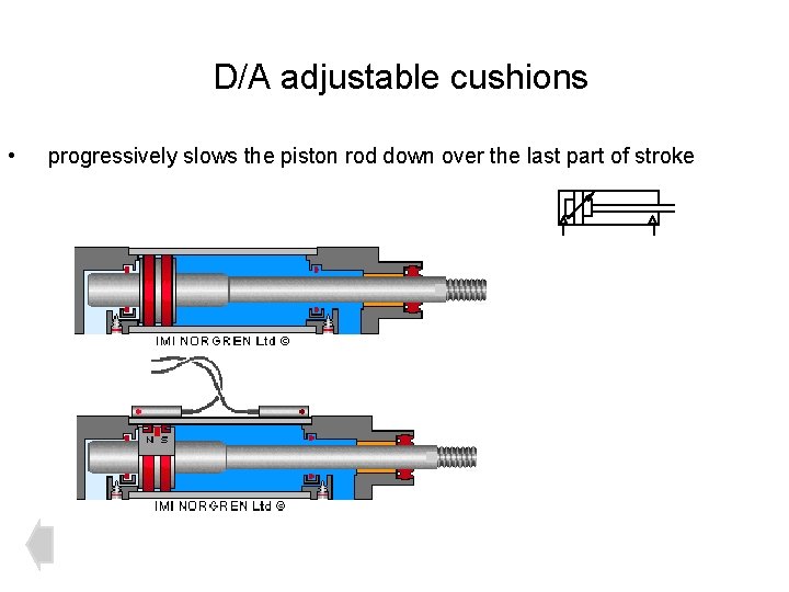 D/A adjustable cushions • progressively slows the piston rod down over the last part