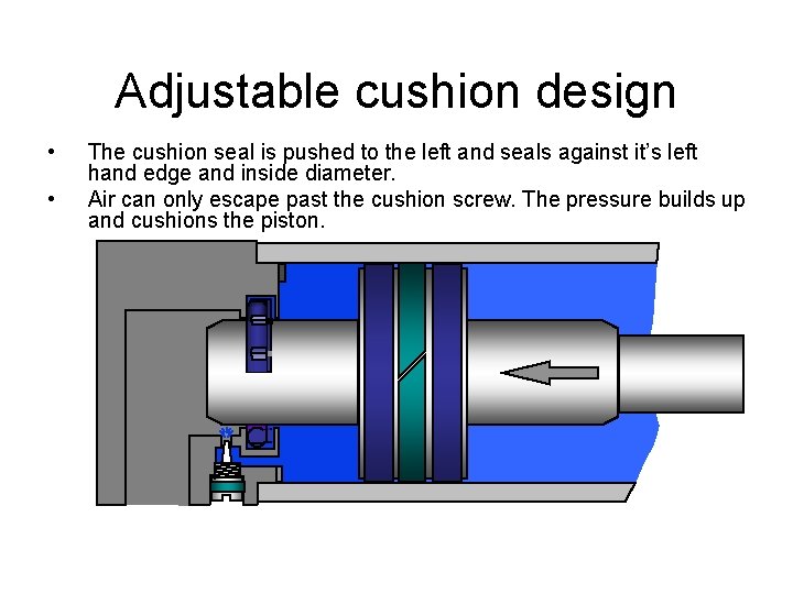 Adjustable cushion design • • The cushion seal is pushed to the left and