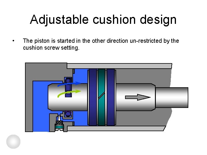Adjustable cushion design • The piston is started in the other direction un-restricted by