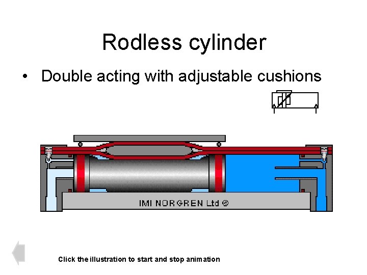 Rodless cylinder • Double acting with adjustable cushions Click the illustration to start and