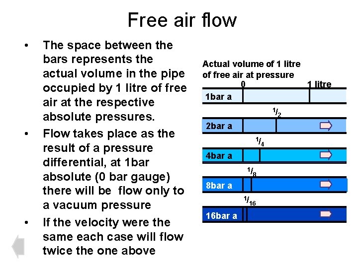 Free air flow • • • The space between the bars represents the actual