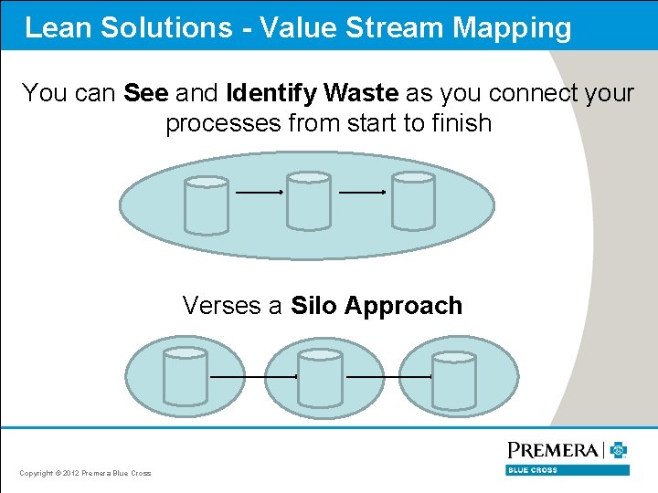 Lean Solutions - Value Stream Mapping You can See and Identify Waste as you