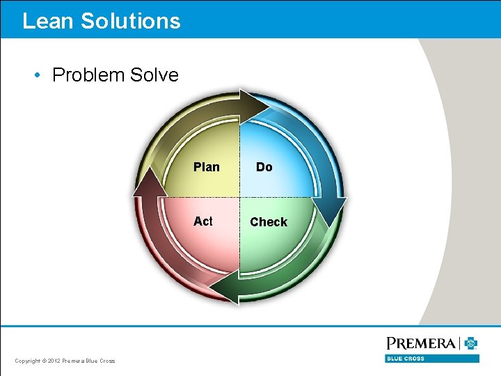 Lean Solutions • Problem Solve Copyright © 2012 Premera Blue Cross Plan Do Act