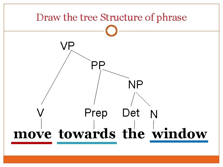 Draw the tree Structure of phrase VP PP NP V Prep Det N move Draw the tree Structure of phrase VP PP NP V Prep Det N move