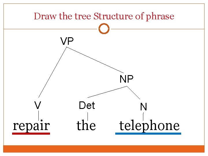 Draw the tree Structure of phrase VP NP V repair Det the N telephone Draw the tree Structure of phrase VP NP V repair Det the N telephone