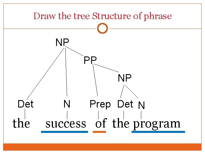 Draw the tree Structure of phrase NP PP NP Det the N Prep Det Draw the tree Structure of phrase NP PP NP Det the N Prep Det