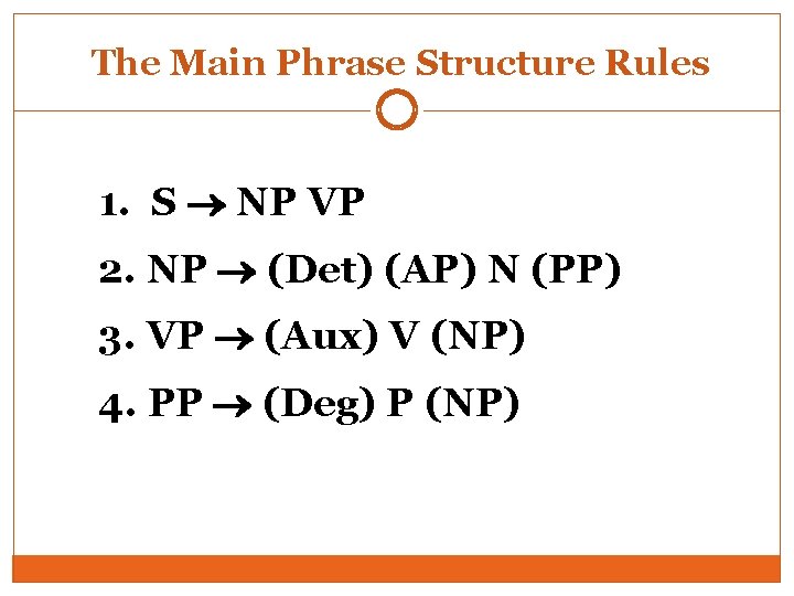 The Main Phrase Structure Rules 1. S NP VP 2. NP (Det) (AP) N The Main Phrase Structure Rules 1. S NP VP 2. NP (Det) (AP) N