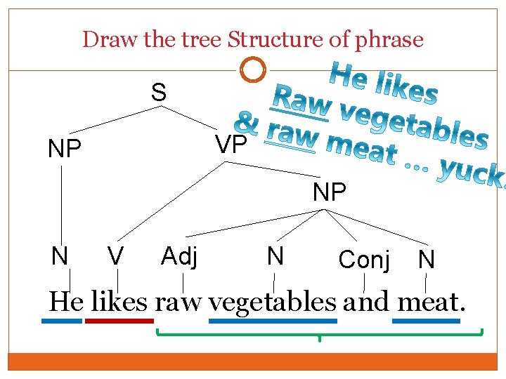 Draw the tree Structure of phrase S VP NP NP N V Adj N Draw the tree Structure of phrase S VP NP NP N V Adj N