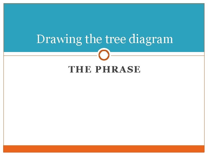 Drawing the tree diagram THE PHRASE Drawing the tree diagram THE PHRASE