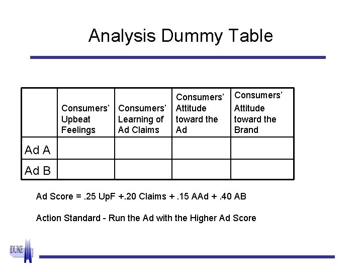 Analysis Dummy Table Consumers’ Upbeat Learning of Feelings Ad Claims Consumers’ Attitude toward the