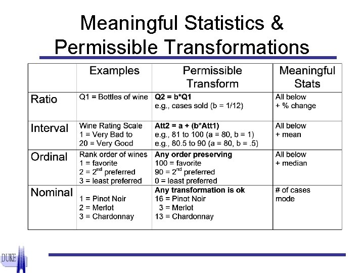 Meaningful Statistics & Permissible Transformations 