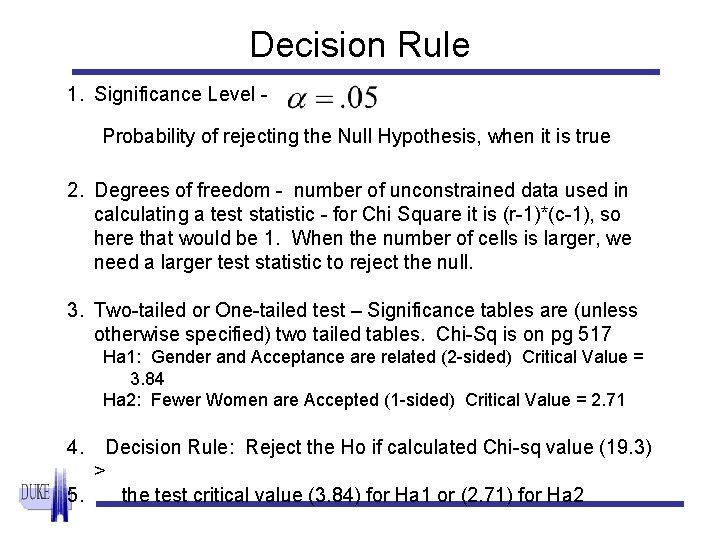 Decision Rule 1. Significance Level Probability of rejecting the Null Hypothesis, when it is