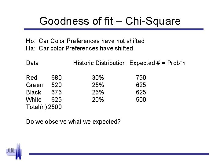 Goodness of fit – Chi-Square Ho: Car Color Preferences have not shifted Ha: Car