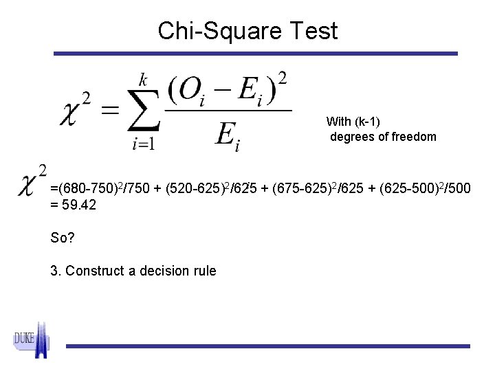Chi-Square Test With (k-1) degrees of freedom =(680 -750)2/750 + (520 -625)2/625 + (675
