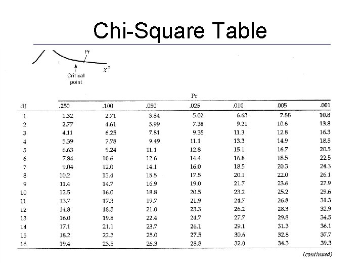 Chi-Square Table 