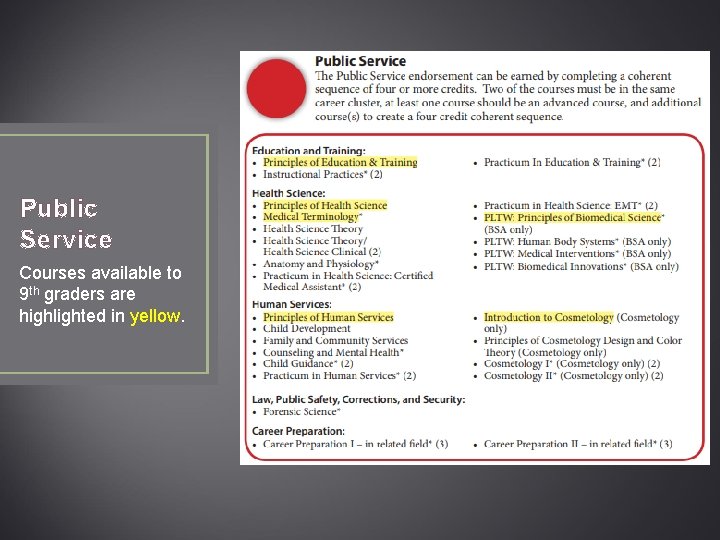 Public Service Courses available to 9 th graders are highlighted in yellow. 