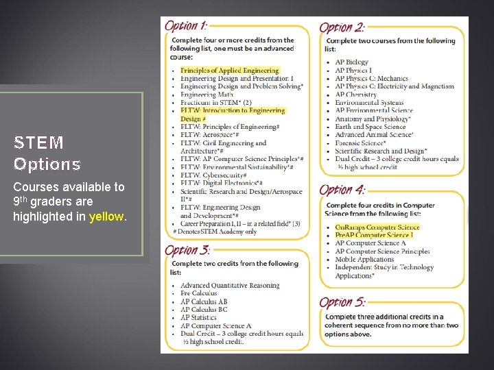 STEM Options Courses available to 9 th graders are highlighted in yellow. 