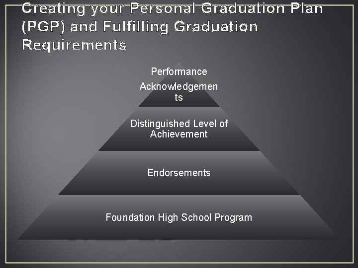 Creating your Personal Graduation Plan (PGP) and Fulfilling Graduation Requirements Performance Acknowledgemen ts Distinguished