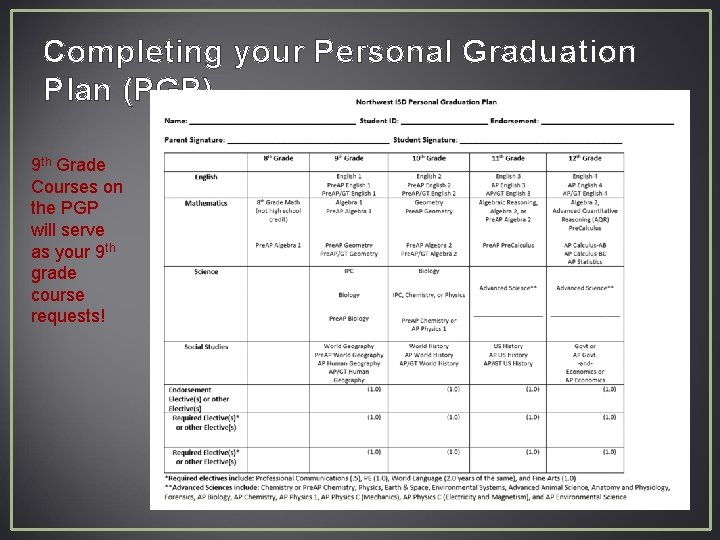 Completing your Personal Graduation Plan (PGP) 9 th Grade Courses on the PGP will