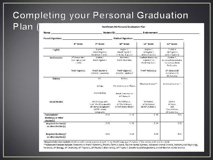Completing your Personal Graduation Plan (PGP) 