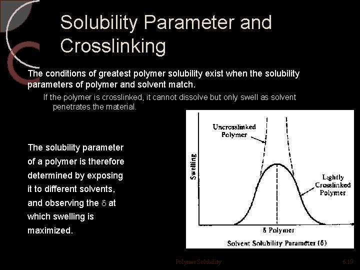 Solubility Parameter and Crosslinking The conditions of greatest polymer solubility exist when the solubility Solubility Parameter and Crosslinking The conditions of greatest polymer solubility exist when the solubility