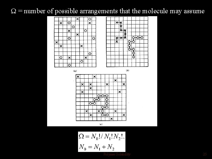 = number of possible arrangements that the molecule may assume Polymer Solubility 25 = number of possible arrangements that the molecule may assume Polymer Solubility 25