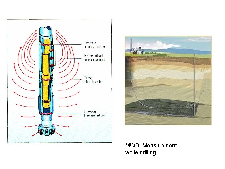MWD Measurement while drilling 