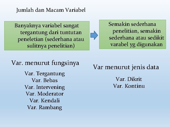 Jumlah dan Macam Variabel Banyaknya variabel sangat tergantung dari tuntutan peneletian (sederhana atau sulitnya
