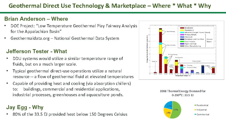 Geothermal Direct Use Technology & Marketplace – Where * What * Why Brian Anderson