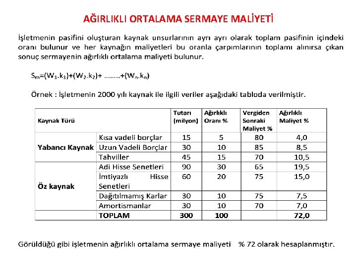 AĞIRLIKLI ORTALAMA SERMAYE MALİYETİ 