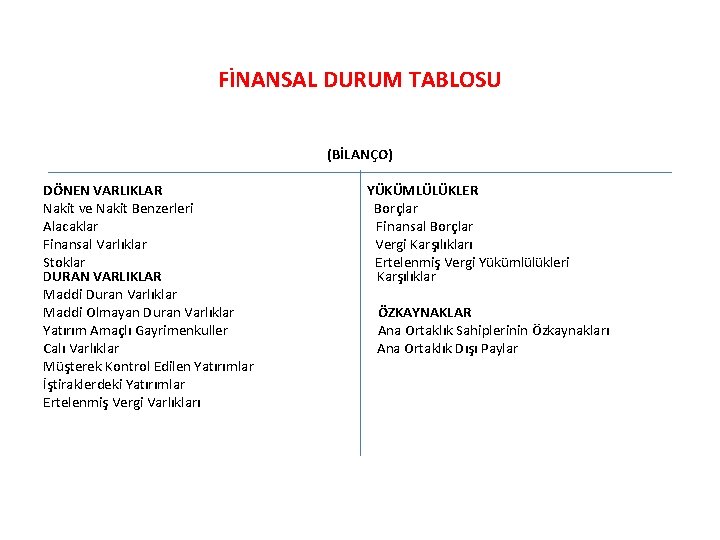 FİNANSAL DURUM TABLOSU (BİLANÇO) DÖNEN VARLIKLAR YÜKÜMLÜLÜKLER Nakit ve Nakit Benzerleri Borçlar Alacaklar Finansal