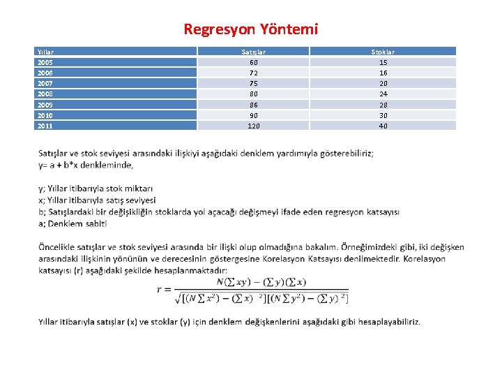 Regresyon Yöntemi Yıllar 2005 2006 2007 2008 2009 2010 2011 Satışlar 60 72 75