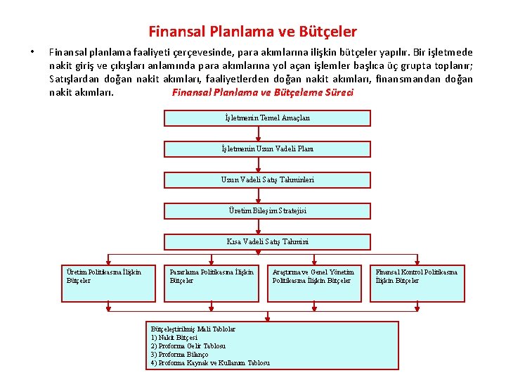 Finansal Planlama ve Bütçeler • Finansal planlama faaliyeti çerçevesinde, para akımlarına ilişkin bütçeler yapılır.