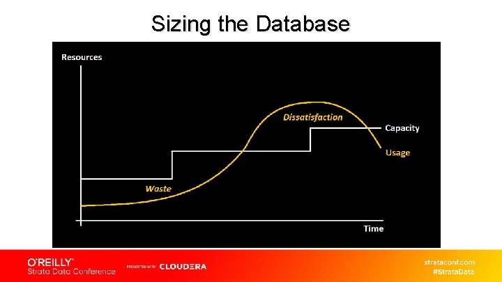 Sizing the Database 