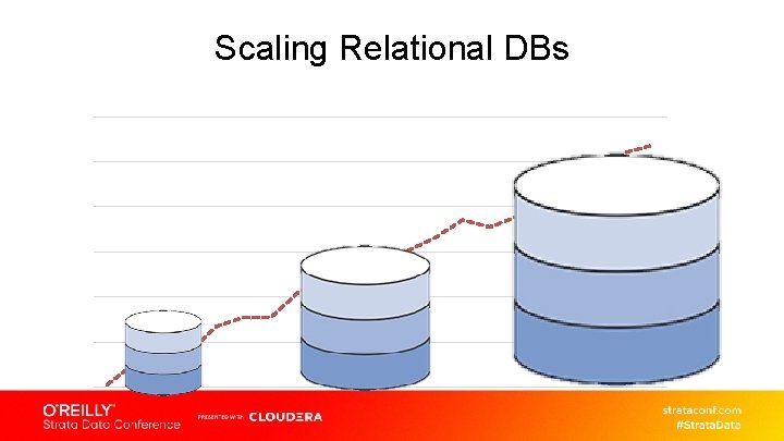 Scaling Relational DBs 