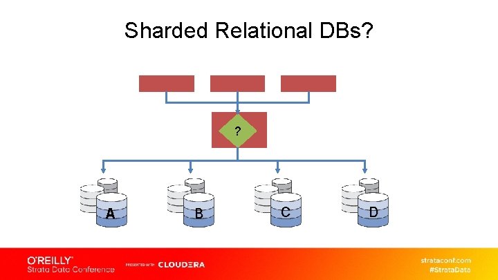 Sharded Relational DBs? ? A B C D 