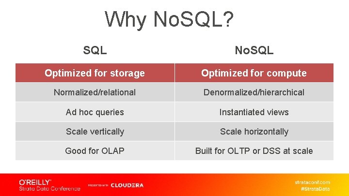 Why No. SQL? SQL No. SQL Optimized for storage Optimized for compute Normalized/relational Denormalized/hierarchical