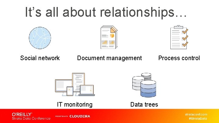 It’s all about relationships… Social network Document management IT monitoring Process control Data trees