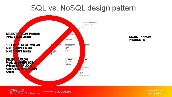 SQL vs. No. SQL design pattern 