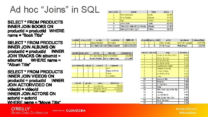 Ad hoc “Joins” in SQL 