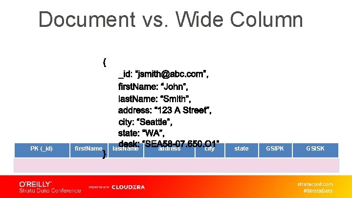 Document vs. Wide Column PK (_id) jsmith@abc. com first. Name John last. Name Smith