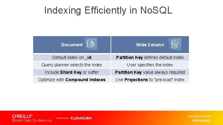 Indexing Efficiently in No. SQL Document Wide Column Default index on _id Partition Key