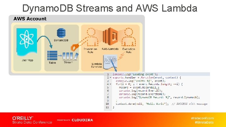 Dynamo. DB Streams and AWS Lambda 