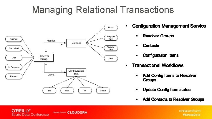 Managing Relational Transactions 