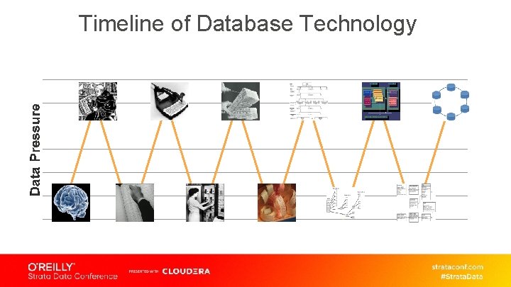 Timeline of Database Technology 