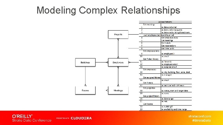 Modeling Complex Relationships 