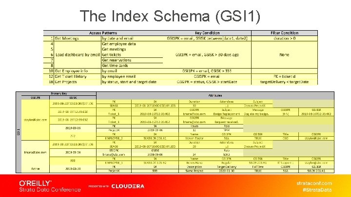 The Index Schema (GSI 1) 