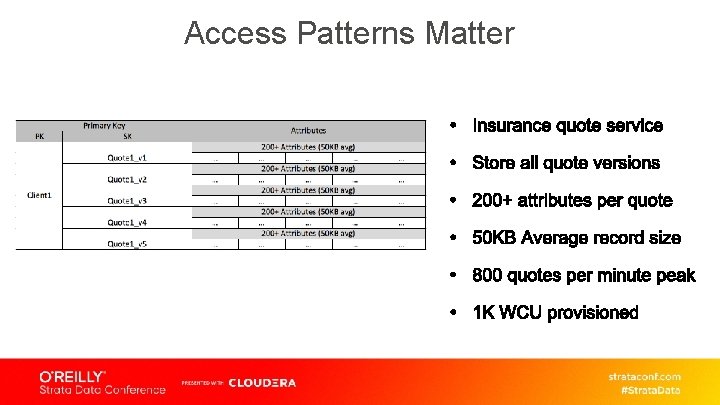 Access Patterns Matter 